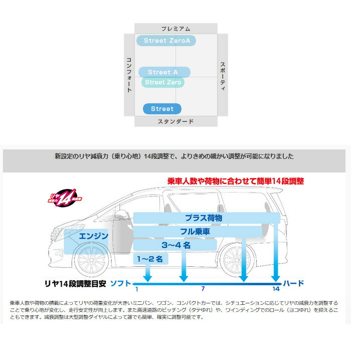 クスコ ストリート [エリシオン RR1/RR2/RR3/RR4/RR5/RR6] CUSCO 車高調 Street 送料無料(沖縄・離島除く)