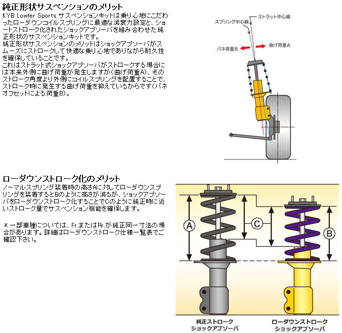 KYB ローファースポーツ [ムーブ L900S・L902S 1998/10～ 2WD車用] カヤバ LowferSports ショートストロークショック 送料無料 3