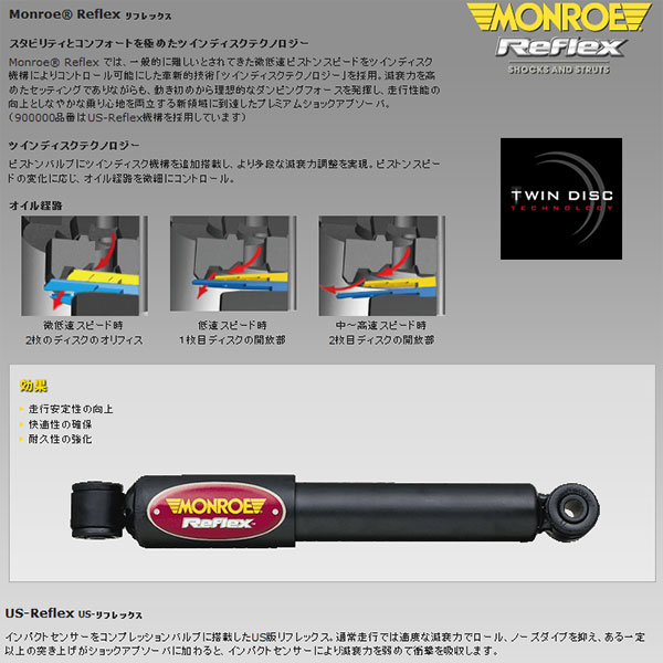 モンローショック SensaTrac 1台分 [サニー B15 FB15 QB15 SB15 ] Monroe ショックアブソーバー代引き手数料無料＆送料無料【web-carshop】