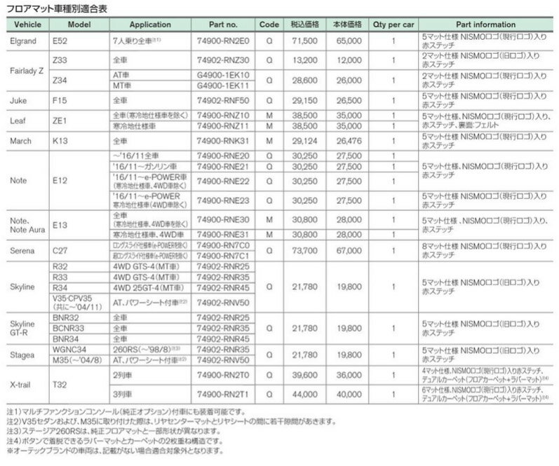 ニスモ フロアマット [スカイライン GT-R　BNR34] nismoパーツ 送料無料