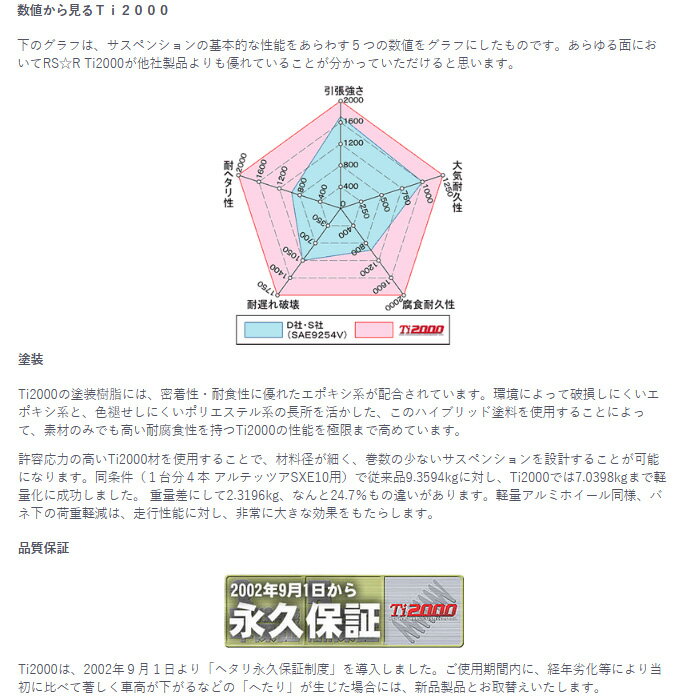 RS-R Ti2000ダウン [ハイエースレジアス KCH40W] RS★R・RS☆R・RSR ダウンサス 代引き手数料無料 送料無料(沖縄・離島除く)