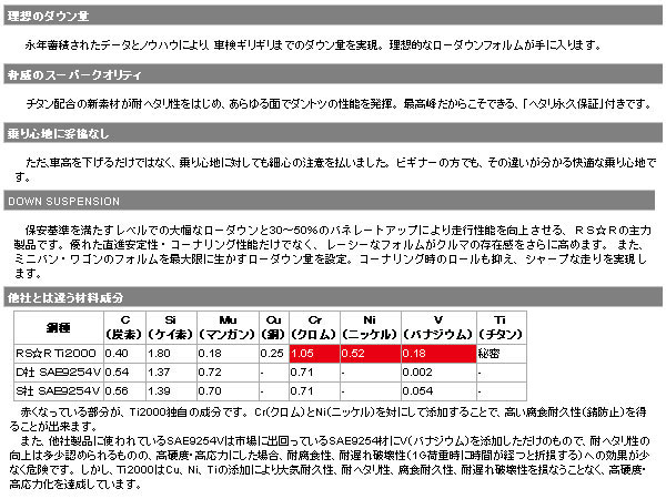 RS-R Ti2000ダウン [カローラアクシオ NRE160] RS★R・RS☆R・RSR ダウンサス 代引き手数料無料＆送料無料