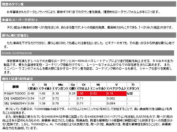 RS-R Ti2000ダウン [カローラアクシオ NRE160] RS★R・RS☆R・RSR ダウンサス 代引き手数料無料＆送料無料