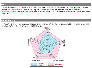 RS-R Ti2000ダウン [カローラアクシオ NRE160] RS★R・RS☆R・RSR ダウンサス 代引き手数料無料＆送料無料