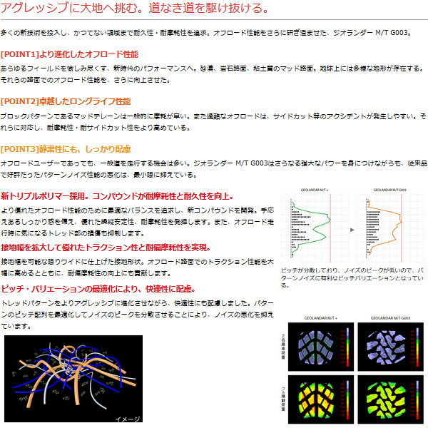 即納 4X4 RT-5N+2 ガンメタ + ジオランダーM/T G003 4本セット 16X5.5J+22 + 6.50R16 LT [ジムニー JB64W/JB23W/JA系 JA11V.JA71V等] 組込発送致します