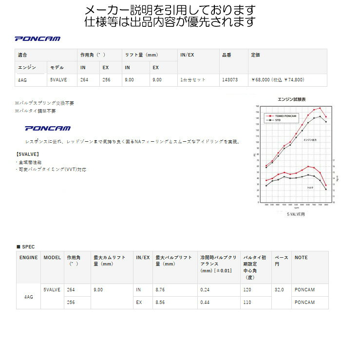 TOMEI ポンカム [4AG 5バルブ 搭載車 4AG 5バルブ] トーメイパワード カムシャフト 送料無料(沖縄・離島・代引除く) 2
