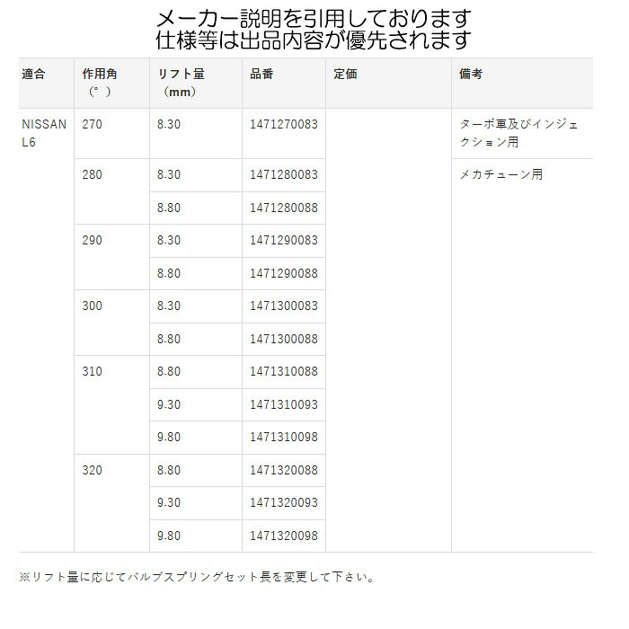 TOMEI プロカム 290°/8.3mm [L6エンジン用] トーメイパワード PROCAM カムシャフト 送料無料(沖縄・離島・代引除く) 2