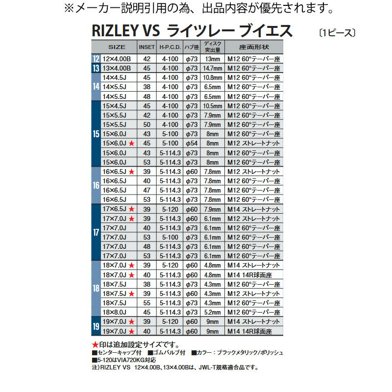 WEDS ライツレー VS 1本 [17X7.0J+53 5H 100 φ73] ウェッズ ホイール RIZLEY VS ブラックメタリックポリッシュ 0039427