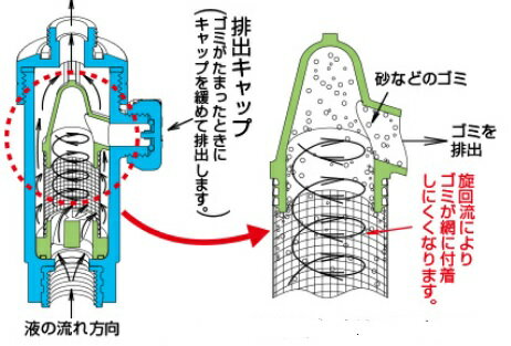 ヤマホ工業 防除関連用品 ライトクリーナーS型 G1/2 80メッシュ