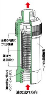 ヤマホ工業 防除関連用品 ライトクリーナー G3/8 40メッシュ