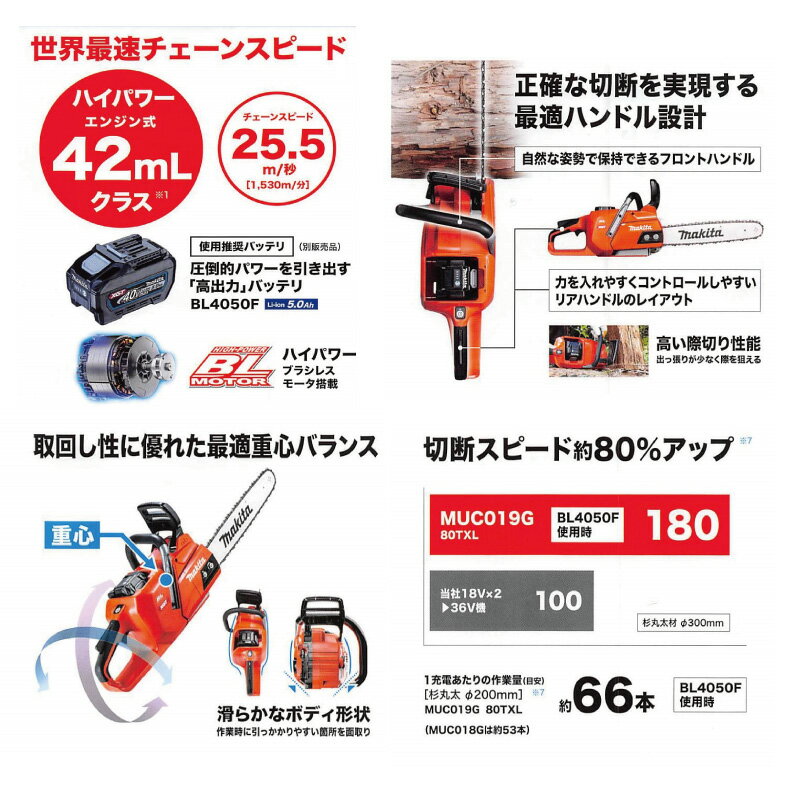 マキタ 充電式 チェーンソー MUC019GZ...の紹介画像3