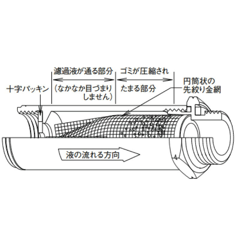 ヤマホ工業 防除関連用品 ベストクリーナー G3/8
