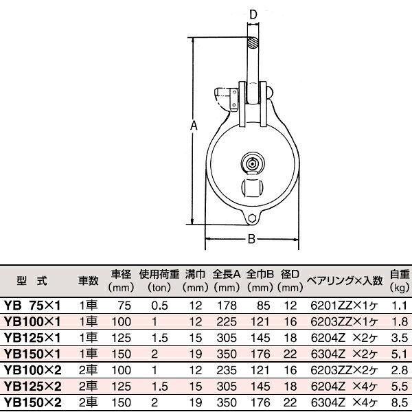 HHH スリーエッチ ヤーディングブロック シャックル型滑車 YB125×1