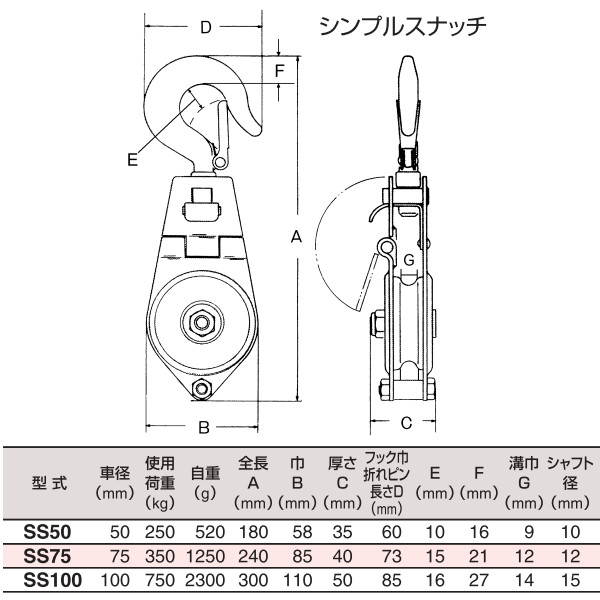 HHH スリーエッチ シンプル型ブロック SS75 シンプルスナッチ滑車