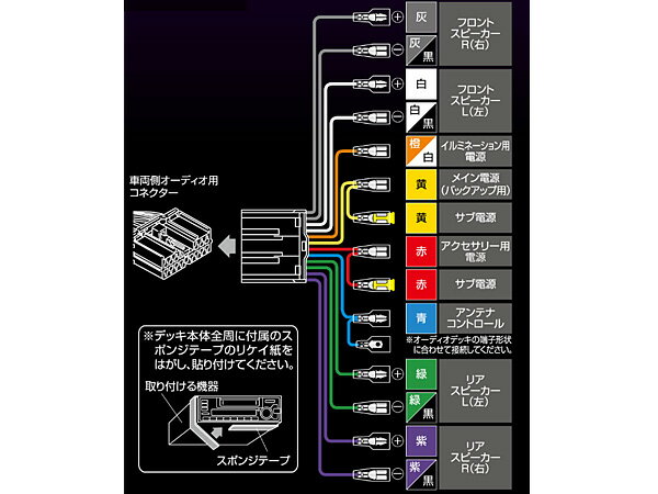 【最大20倍P買いまわりでポイントアップ 5/20のみ! 】■デリカ スペースギア PA4W PA5W PB4W PB5W オーディオハーネス エーモン 2211 14ピン H06.05～H19.01 180mm窓口 デッキ180mm