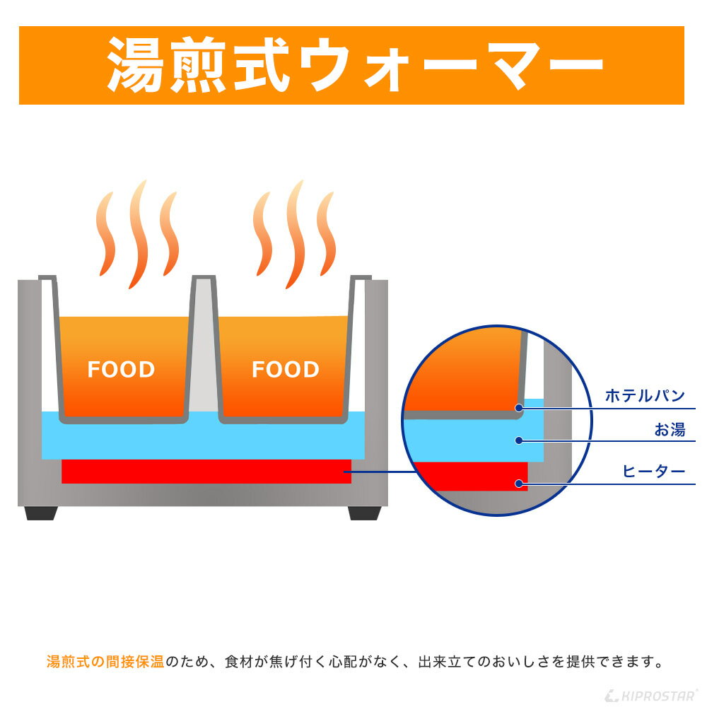 【楽天市場】【即日出荷】フードウォーマー 業務用 卓上 電気 保温（湯煎式） バイキング・ビュッフェ用品 スリム【あす楽】【省エネ】【スープウォーマー】【湯煎機】【食材保温】【料理保温