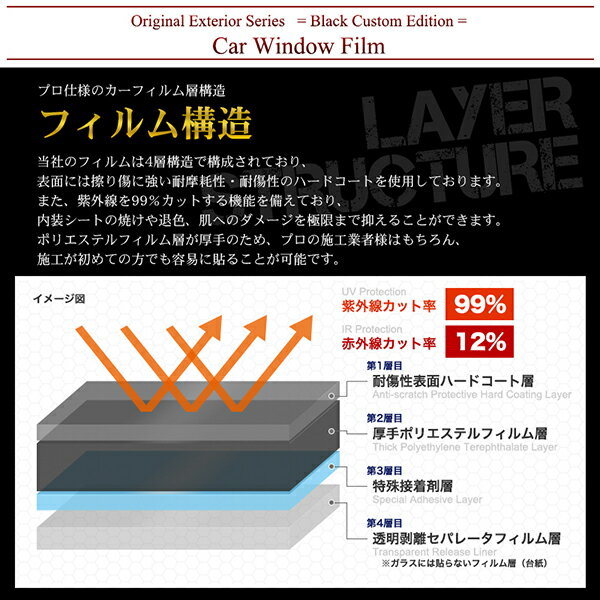 カーフィルム カット済み フロントセット シビック 4ドア FD1 FD2 FD3 スモークフィルム 3