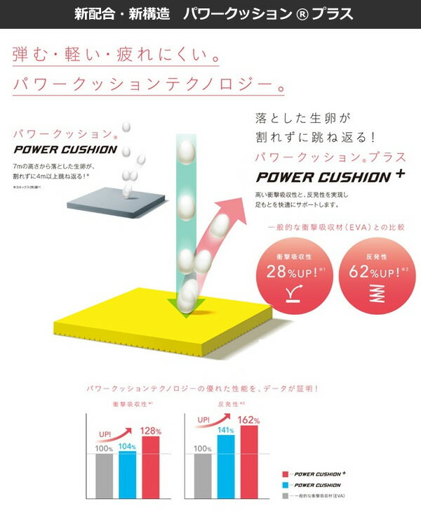 【沖縄県内（離島含）3，300円以上送料無料】ホカ オネオネ HOKA ONEONE ランニングシューズ メンズ マッハ 6 WD 1147833 BWHT