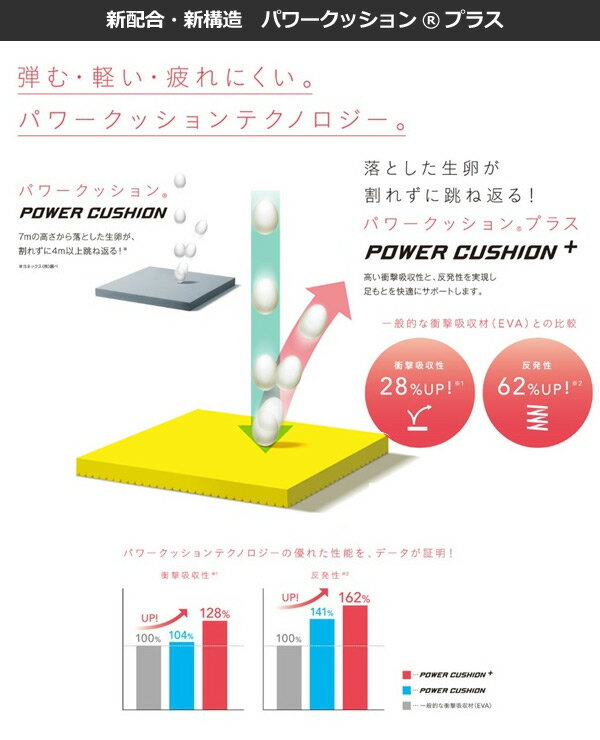 【送料無料】YONEX ヨネックス バドミントンシューズ メンズ パワークッション エクリプションZミッド ECLIPSION Z MID ホワイト／ブラック 22.5cm 2023春夏モデル 2023年3月発売 shbelz3md 3