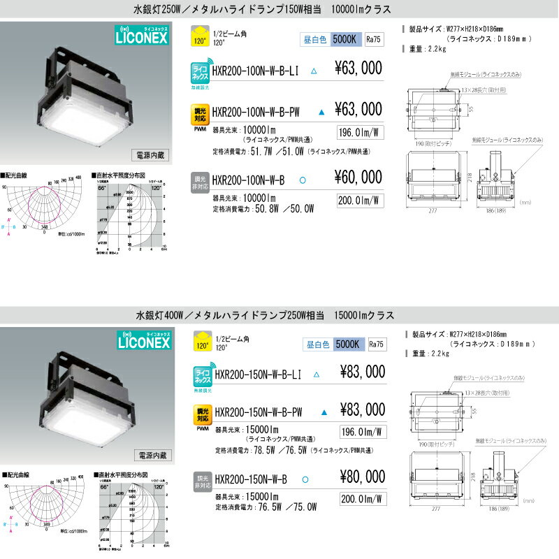 アイリスオーヤマ　HX-R200シリーズ　高天井用照明　屋内用　HX-R200-100N-W-B-PW 調光対応