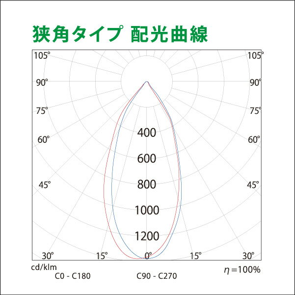 タテ型看板用LEDスポットライト　VIEW TRON　VT40~ビュートロンVT40~バラストレス水銀灯250-300W相当　LEDランプ・ストレートアームセット　配光：40度　昼光色