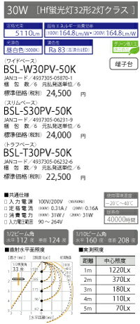 LEDベースライト40形 反射笠型 軒先や階段踊り場のひさしなど、ホコリが多い場所に！Hf蛍光灯32形2灯クラスの明るさ！ ■仕様　　　　　：Hf蛍光灯32形2灯クラス (蛍光灯40形2灯クラス） ■定格光束（Hz）：5180lm ■定格電圧　　　：AC100/200V兼用 ■消費電力　　　：100V/200：20W ■演色性　　　　：昼白色 ■色温度　　　　：5000k ■本体寸法　　　：W1250×D230×H54mm ■質量　　　　　：1.9kg ※メーカー直送品です。 ※取付工事は電気工事士の資格が必要です。 ※在庫が無い場合はお時間を頂く事もございます。