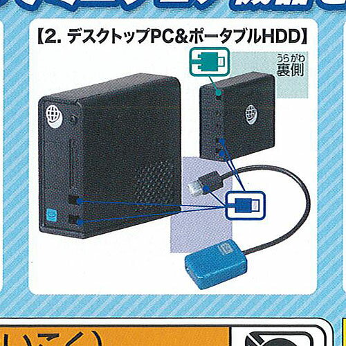 手のひら PC ＆ サプライ 2：デスクトップPC＆ポータブルHDD エポック社 ガチャポン ガチャガチャ ガシャポン