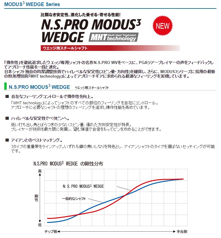 NIPPON SHAFT 日本シャフト N.S.PRO MODUS3 WEDGE 105/115/125 ウェッジシャフト [リシャフト対応]