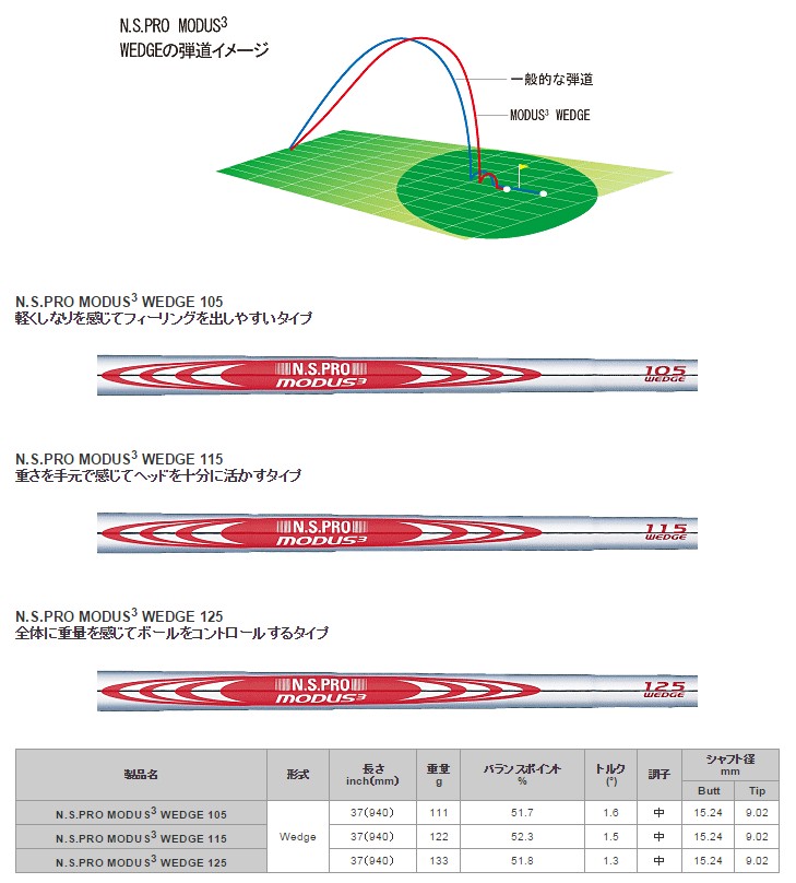 NIPPON SHAFT 日本シャフト N.S.PRO MODUS3 WEDGE 105/115/125 ウェッジシャフト [リシャフト対応]