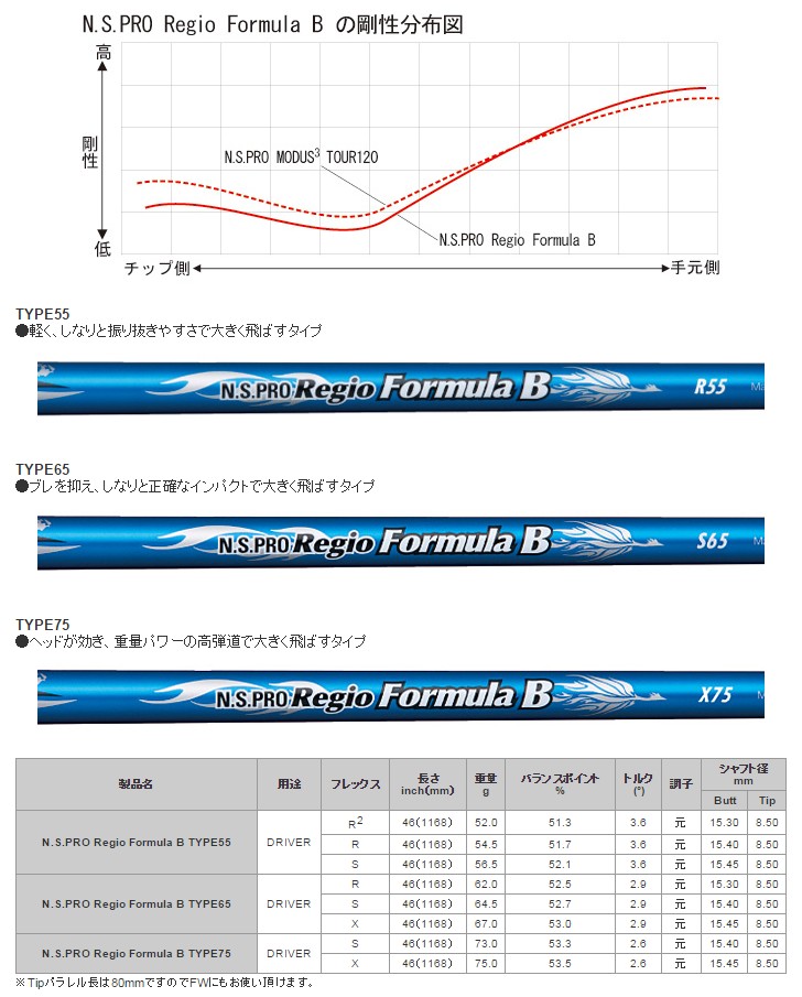 NIPPON SHAFT 日本シャフト N.S.PRO Regio Formula B TYPE 55/65/75 レジオ フォーミュラ ドライバーシャフト [リシャフト対応]