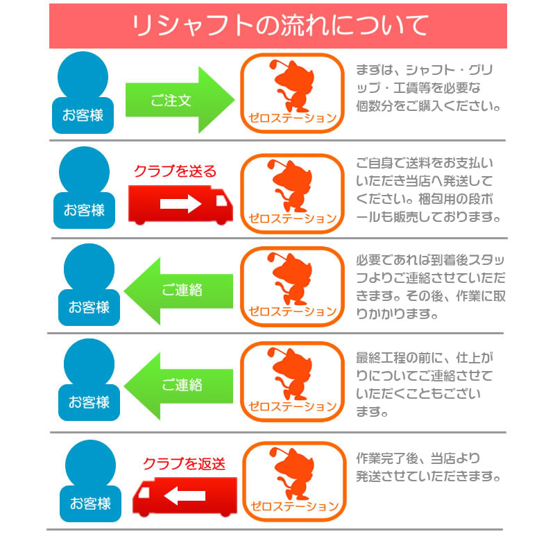 ゴルフ シャフト交換 リシャフト工賃 ドライバー フェアウェイウッド ユーティリティ 本数分ご購入ください [工房メニュー]