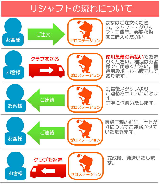 リシャフト工賃 アイアン ウェッジ 3本以上 往復送料無料 本数分ご購入ください [工房メニュー]