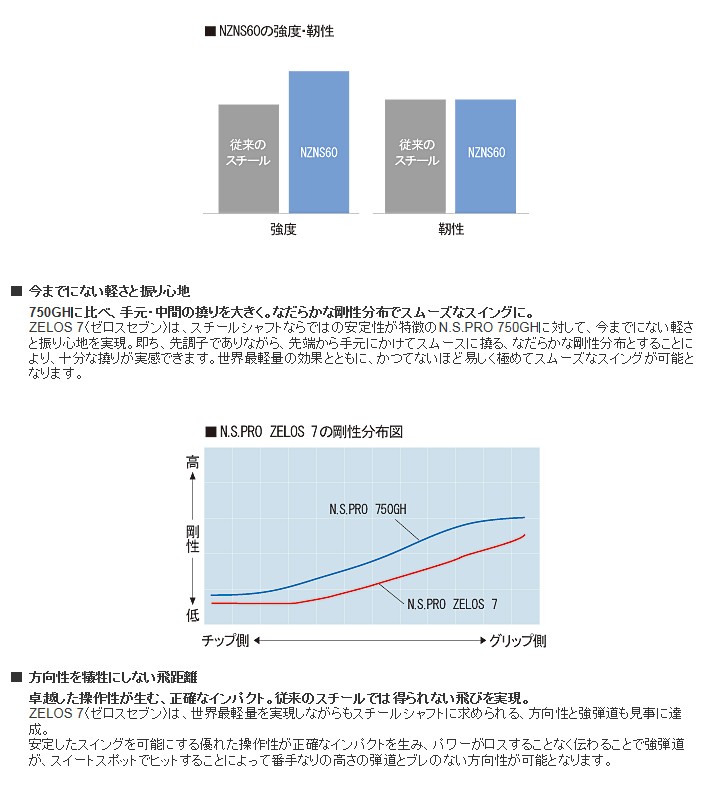 NIPPON SHAFT 日本シャフト N.S.PRO ZELOS 7 #5〜PW 6本セット ゼロス7 アイアンシャフト [リシャフト対応]