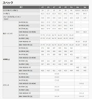 プロギア_RS_TITAN_FACE_アイアン_PRGR_RS_TITAN_FACE_IRON_NSPRO_MODUS3_SYSTEM3_TOUR125