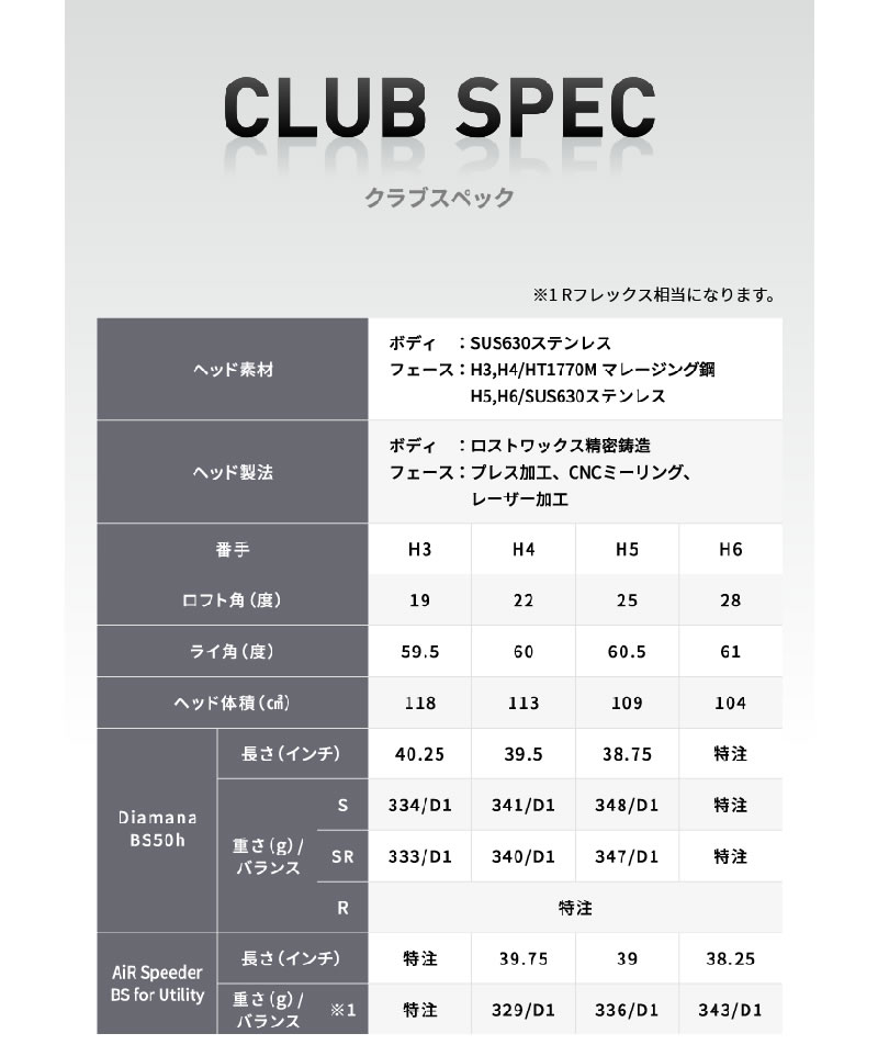 ブリヂストン 2021 B2 HY ユーティリティBRIDGESTONE 2021 B2 HY UTILITYDynamic Gold EX TOUR ISSUE ダイナミックゴールドメーカーカスタム