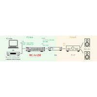 MUTEC-MC-3+USB