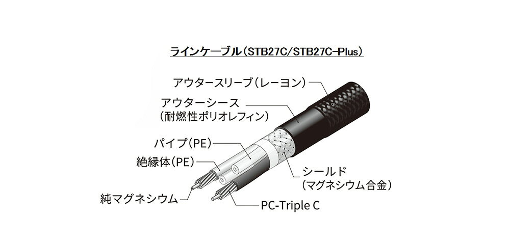 JFSounds - STB27C/1.0m（RCAケーブル・ペア）【メーカー直送品（代引不可）・納期...
