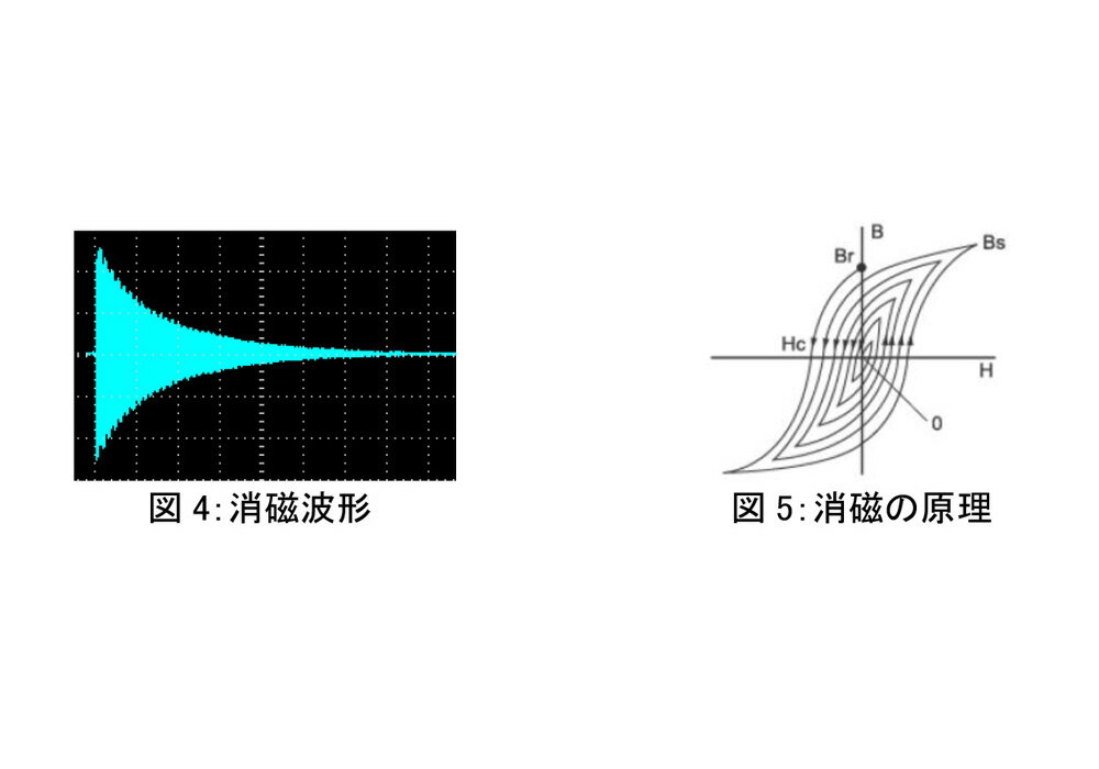 Phasemation - DG-100�ʥ����ȥ�å��������ȥ���Ѿü���ˡں߸�ͭ��¨Ǽ��