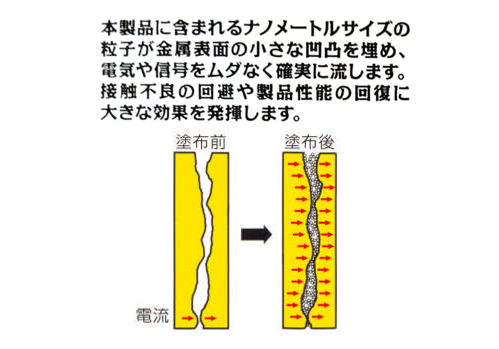 東洋ドライルーブ - ナノカーボン（0.2ml）導通改善剤【在庫有り即納】
