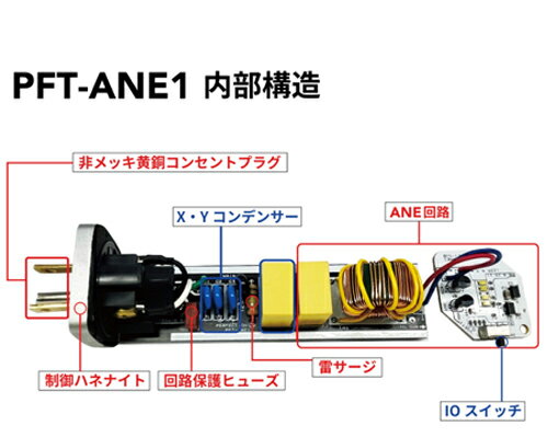 日本アンテナ 4K/8K対応 ケーブル付分波器 出力0.3mケーブル 袋入り SCUESL20(代引不可)【メール便配送】【送料無料】