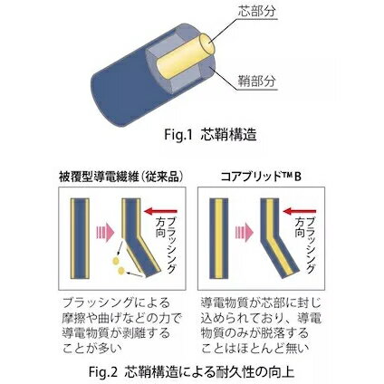 ��¨Ǽ����Yukimu��ASB-1������ǽ�����ǥ������ѽ��ť֥饷/���ʥ������쥳���ɡ�CD���֥롼�쥤�ʤɡ��業�ࡡASB1