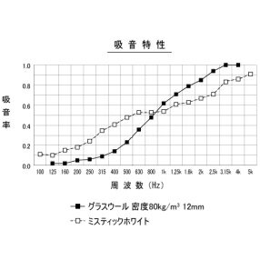 ��������Բġ�KRIPTON��MW-40502��2��1�ȡˡ��۲��ե���ȡ��ߥ��ƥ��å��ۥ磻�ȡ�����ץȥ�MW40502