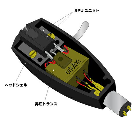 ��¨Ǽ����ortofon��SPU GTE 105��MC�����ȥ�å�������ե��ȥ󡡥ȥ����¢��ǥ롡�ھ���Ź��