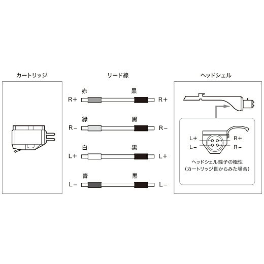 audio-technica　AT-6108　カートリッジ用リード線（4本1組)　オーディオテクニカ　AT6108 audio9-10000816 オーディオ専門店スクェア サンプル画像3