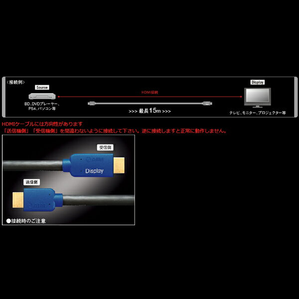 【代引き不可】AIM電子　IM4K-10/10.0m　HDMIインストールケーブル　エイム電子　IM4K　4K60p 18Gbps　【P10】