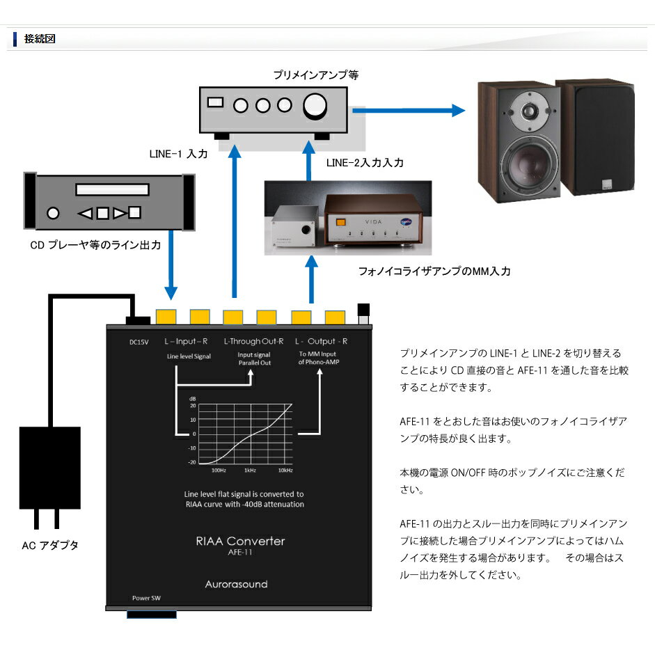 aurorasound��AFE-11��RIAA����С��������������饵����ɡ�AFE11