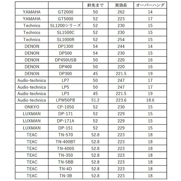 ��¨Ǽ����PHONOPHILE��PP-A24�������С��ϥ󥰥������դ������ȥ�å������ѡ����ե��Υե����롡PPA24