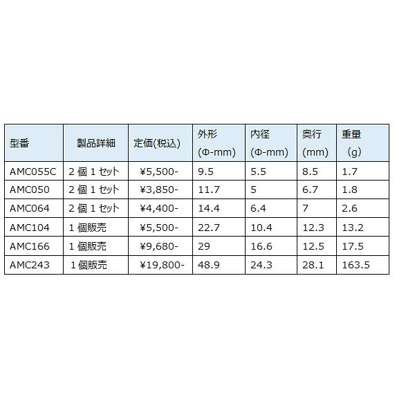 PERFECTION　PFT-AMC064（2個1組）　「AMORCRYSTAL」オーディオ用高周波ノイズ対策アクセサリー　PFTAMC064 audio9-10008674 オーディオ専門店スクェア サンプル画像3