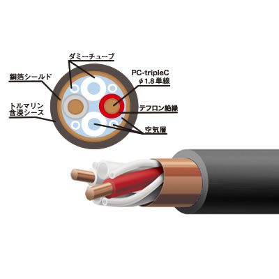 AcousticRevive　SPC-REFERENCE TripleCを使用した、ショートワイヤー或いはジャンパーケーブルになります。 ※黒色のシースおよび、チューブ、シールドなどを取り除き、赤白のケーブルのみを使用します。 AcousticRevive　SPC-REFERENCE TripleC（20cmx4本・ORB HL-YSI使用＜内径6.3mm/外径12.3mm＞・8箇所Yラグ仕上げ）