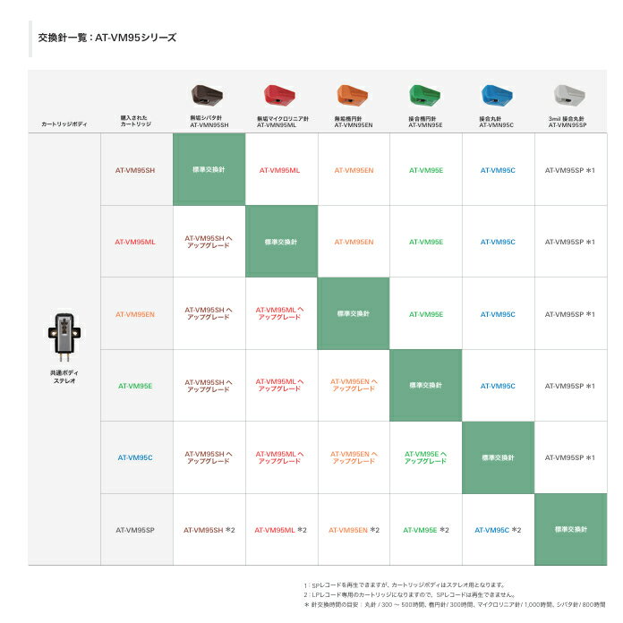 audio-technica��AT-VM95EBK/H��VM�����ȥ�å�+�إåɥ����륻�åȡ������ǥ����ƥ��˥�